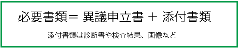 必要書類は異議申し立て書と添付書類