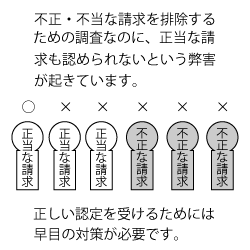 正しい後遺障害認定