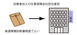 事前認定の書類提出先