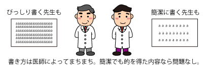 診断書の書き方は医師によって違う