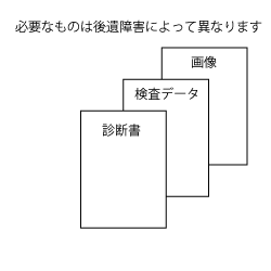 後遺障害等級認定に必要な書類等